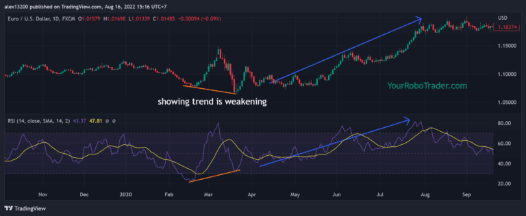 RSI relative strength index trend weakening strengthening