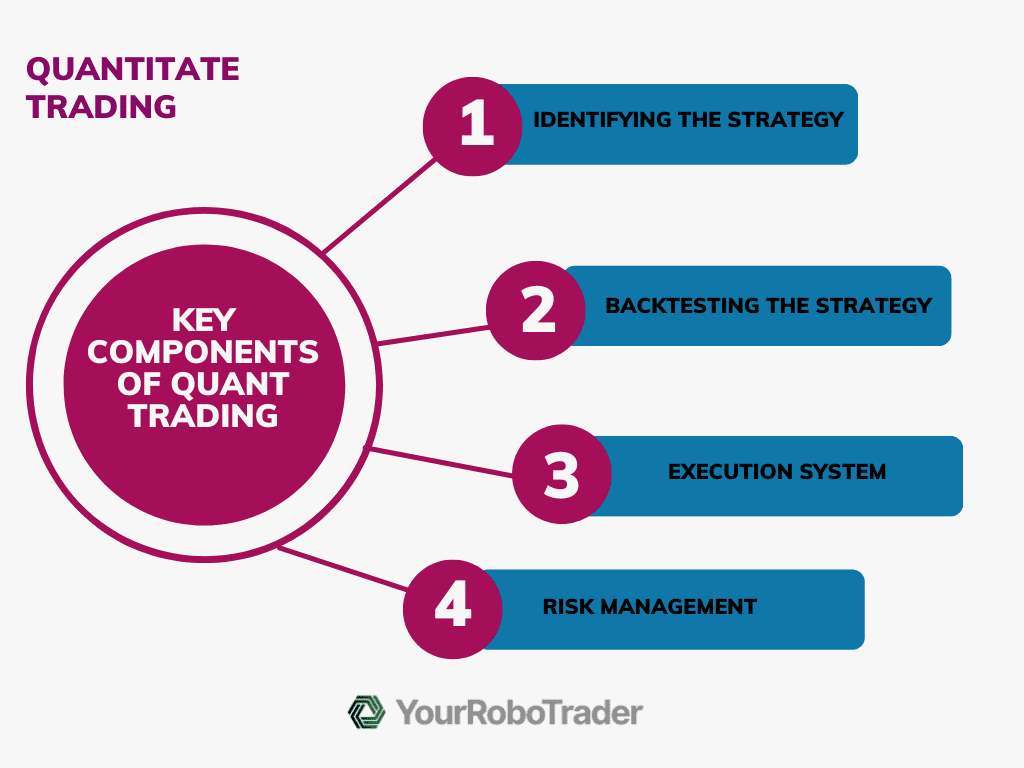key components of quant trading