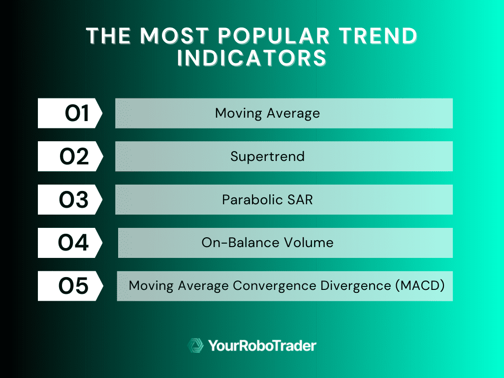 the most popular trend indicators for Market Trends and Indicators